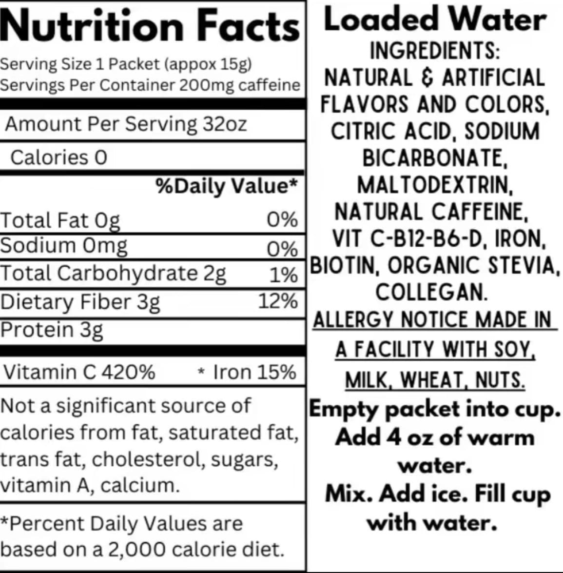 Mystery Loaded Water Usage